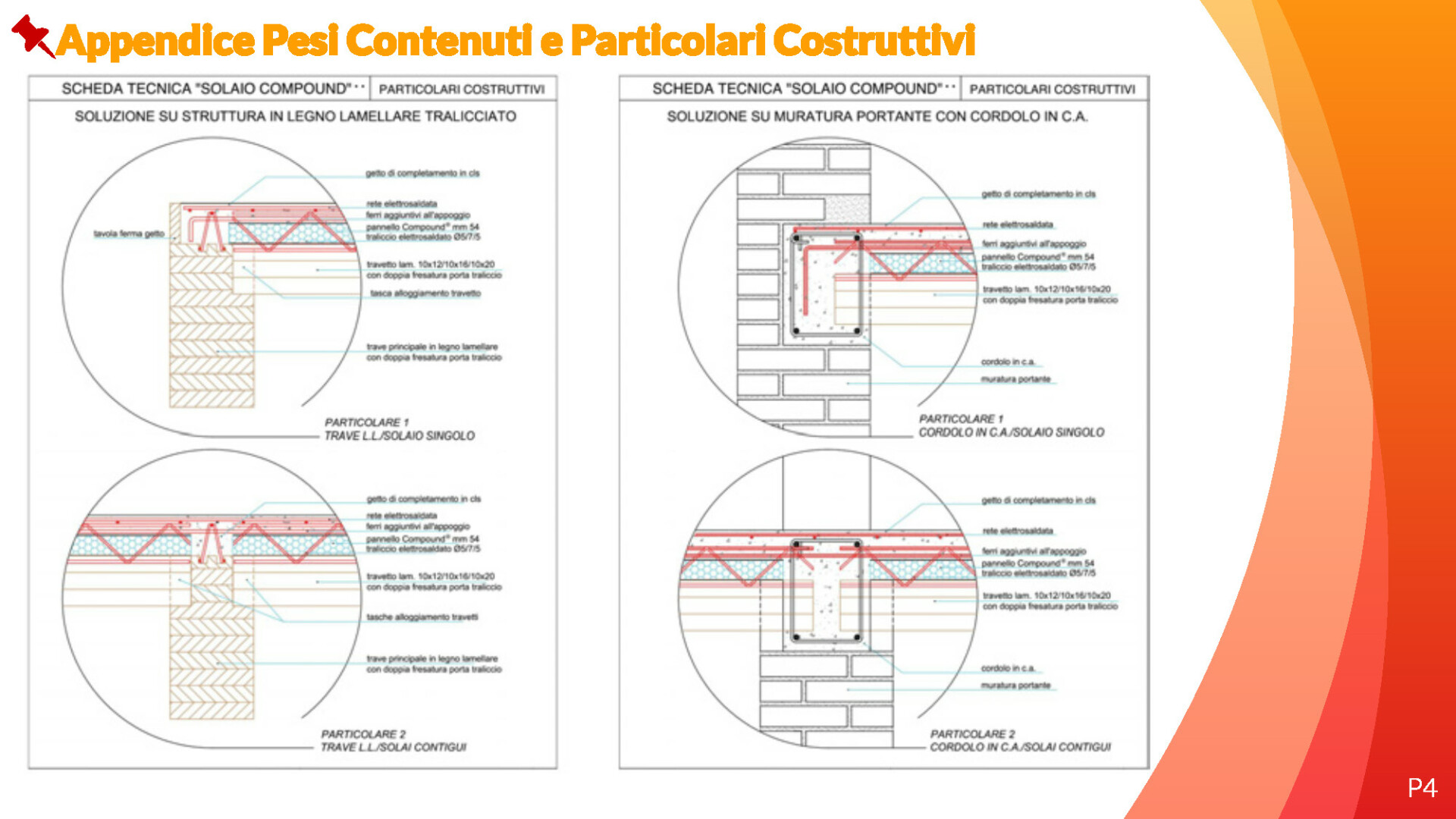 Particolati Costruttivi Solaio Compound